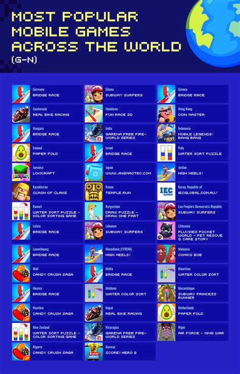 Games List Page .